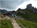 Passo di Costalunga / Karerpass - Roda di Vael / Rotwand